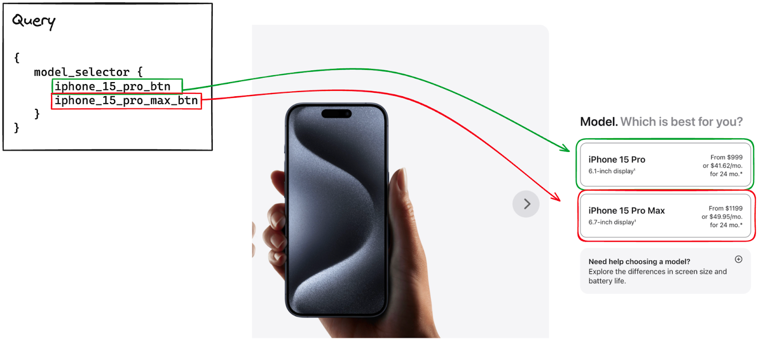 Apple Page Model Buttons